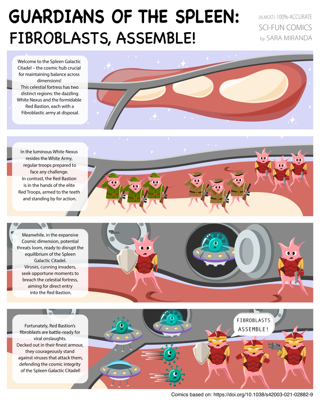 Fibroblasts Assemble! – our paper turned into a “sci-fun” comic